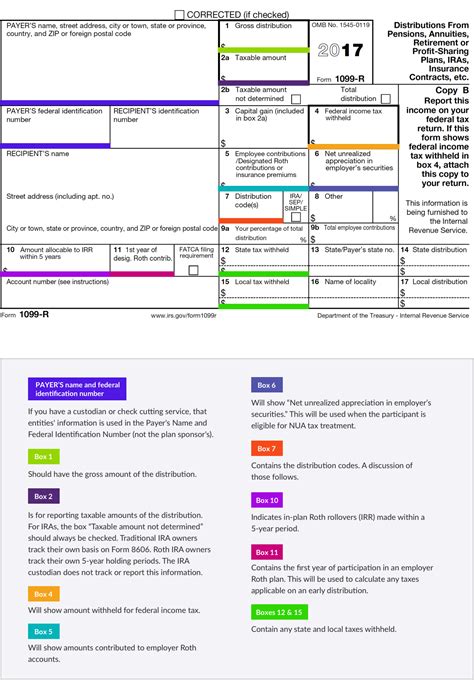 form 1099 r distribution